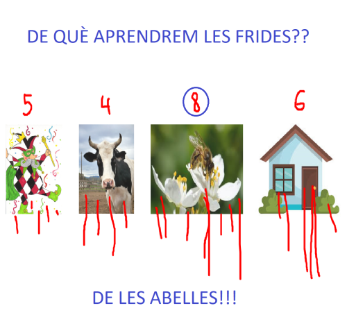 ABELLES